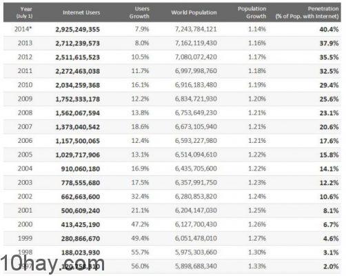 internet-user-growth