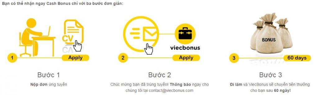 viec-lam-it-viecbonus-minhtamblog