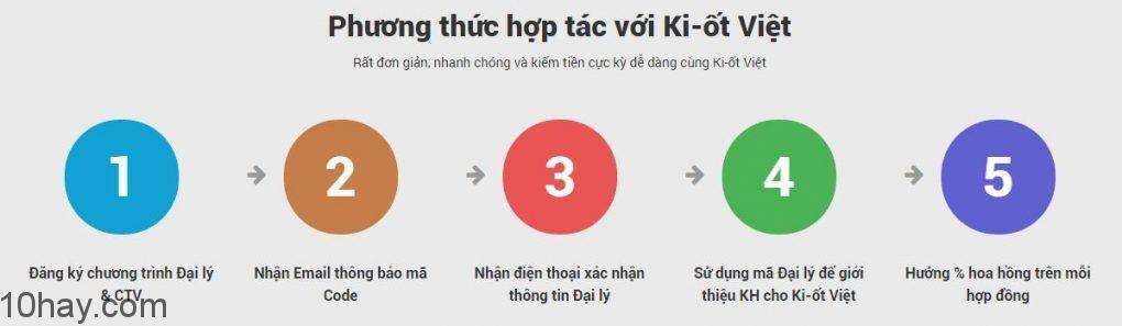phuong-thuc-hop-tac