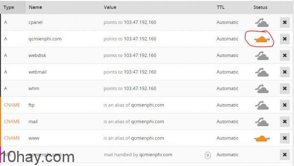 thong-tin-DNS-cloudflare