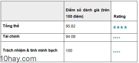 16531-Quỹ bảo tồn-1