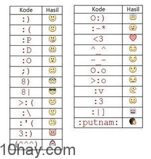 Viết nội dung hay