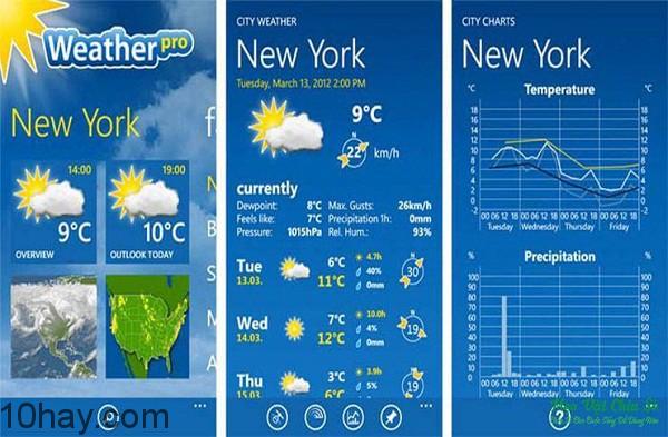 ứng dụng điện thoại