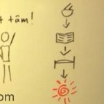 vượt qua sự lười biếng