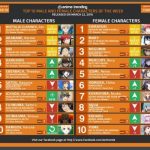 Anime hay nhất mùa đông 2016