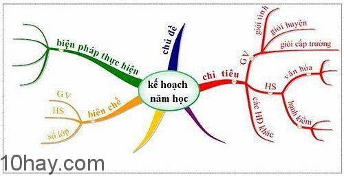 sĩ-tử-ghi-nhớ-khi-thi-đại-học-cao-đẳng