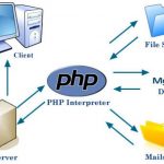 ngôn ngữ lập trình