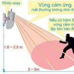thiết bị chống trộm hiệu quả